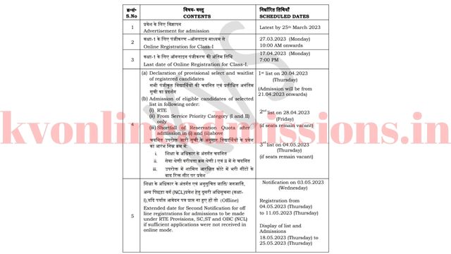 Kendriya Vidyalaya Class 1 Admission 2023-24 Schedule